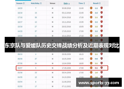 东京队与爱媛队历史交锋战绩分析及近期表现对比
